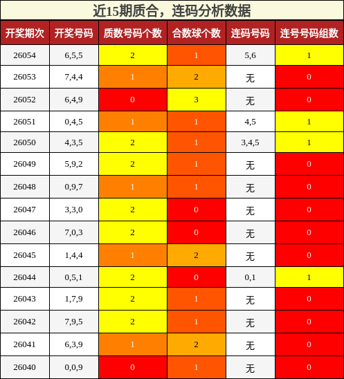 质合分析，连码分析