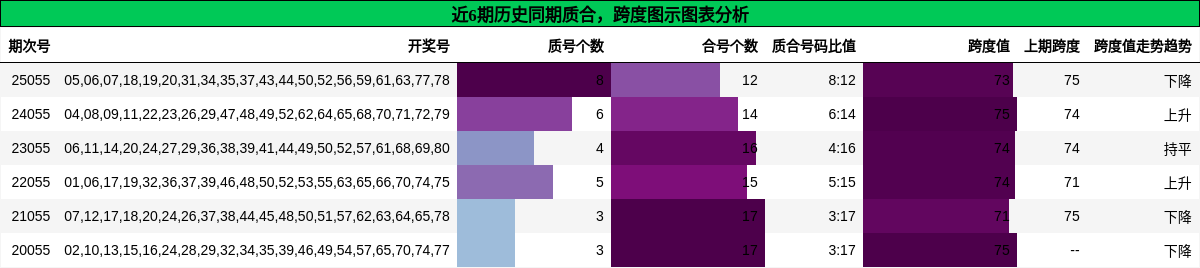 质合分析，跨度分析
