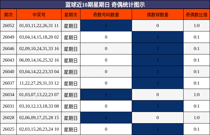 奇偶分析