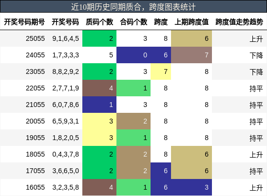 质合分析，跨度分析