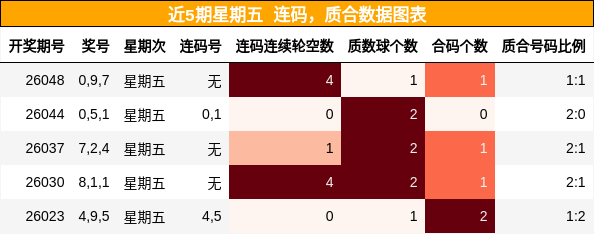 连码分析，质合分析