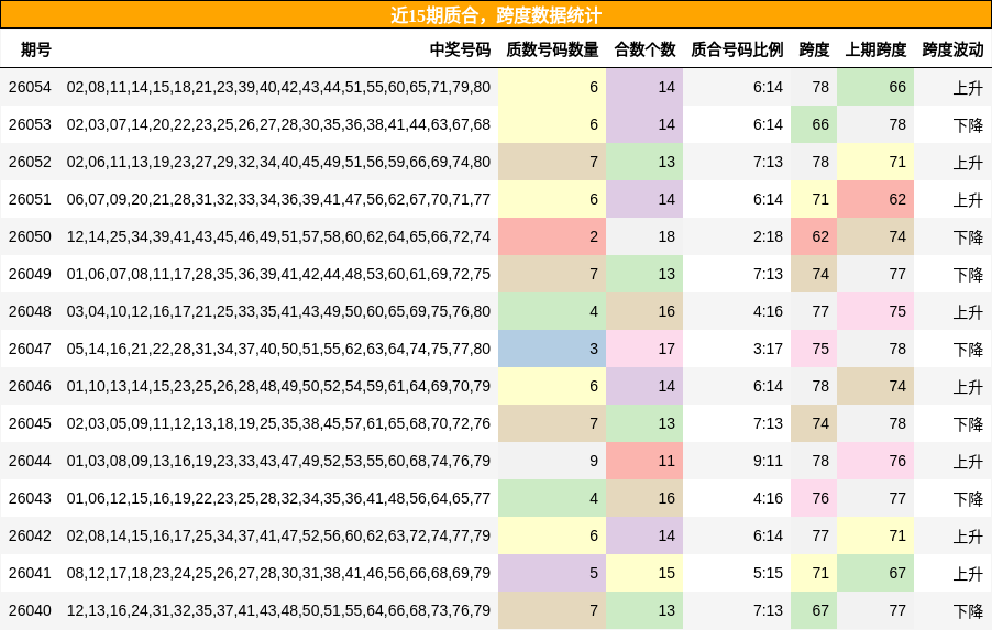 质合分析，跨度分析