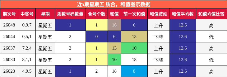 质合分析，和值分析