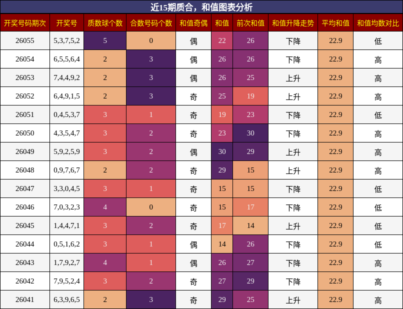 质合分析，和值分析
