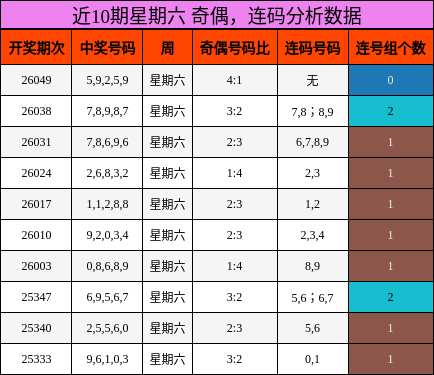 奇偶分析，连码分析