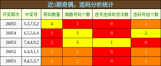 奇偶分析，连码分析