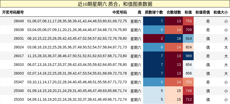质合分析，和值分析