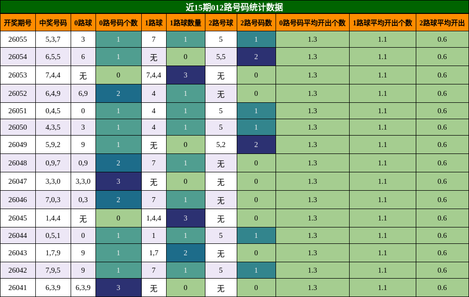 012路号码分析