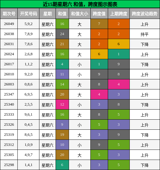 和值分析，跨度分析