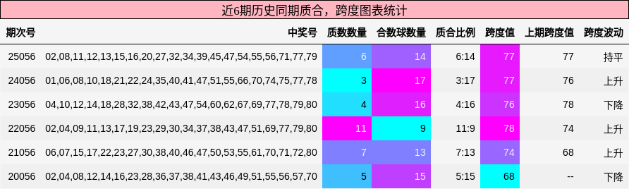 质合分析，跨度分析