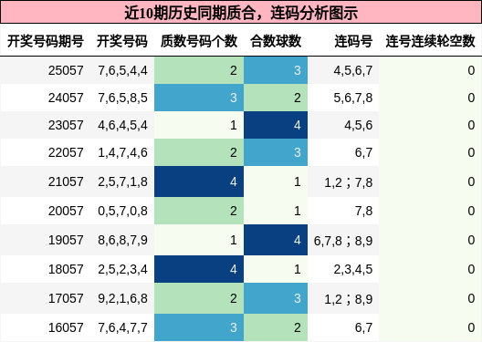 质合分析，连码分析