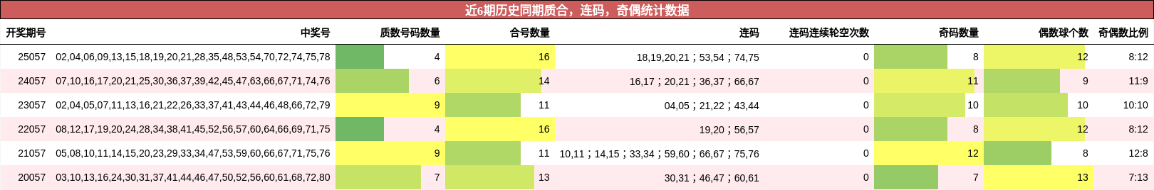质合分析，连码分析，奇偶分析
