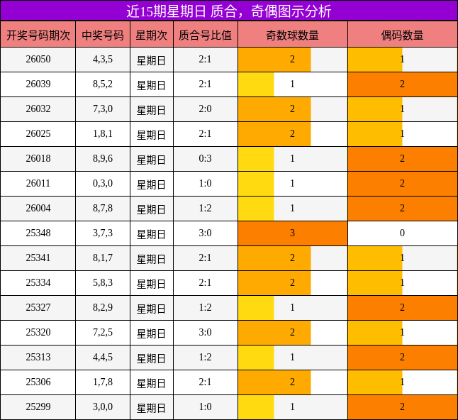 质合分析，奇偶分析