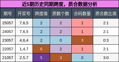 跨度分析，质合分析