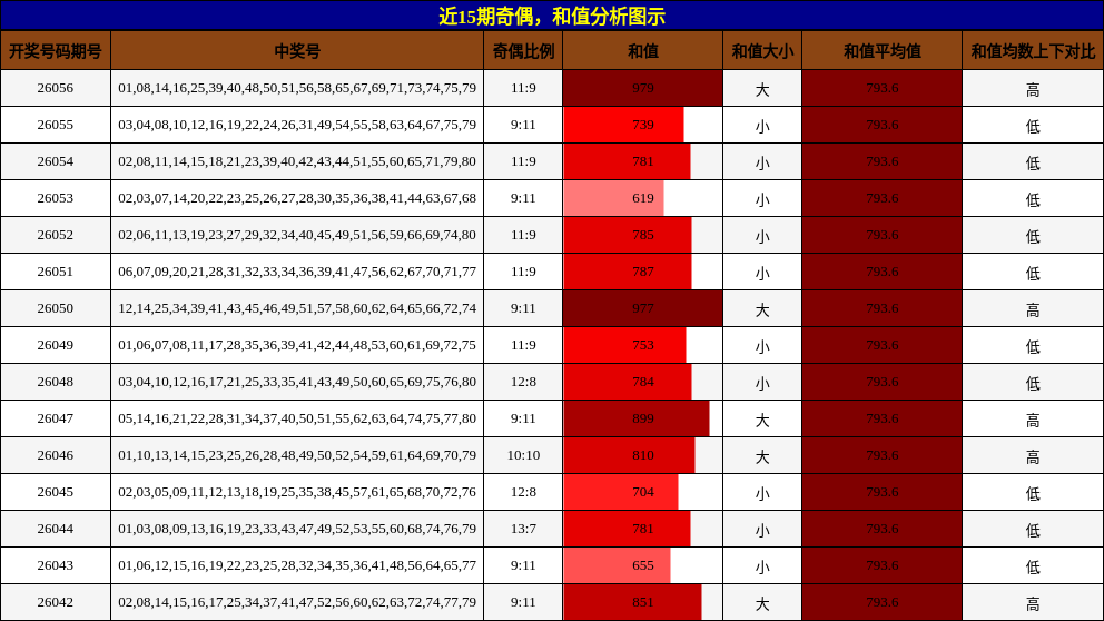 奇偶分析，和值分析