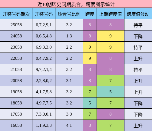 质合分析，跨度分析