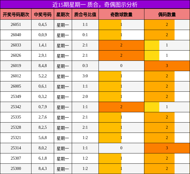 质合分析，奇偶分析