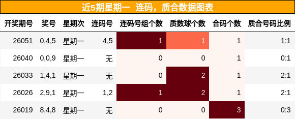 连码分析，质合分析