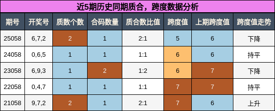质合分析，跨度分析