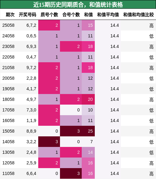 质合分析，和值分析