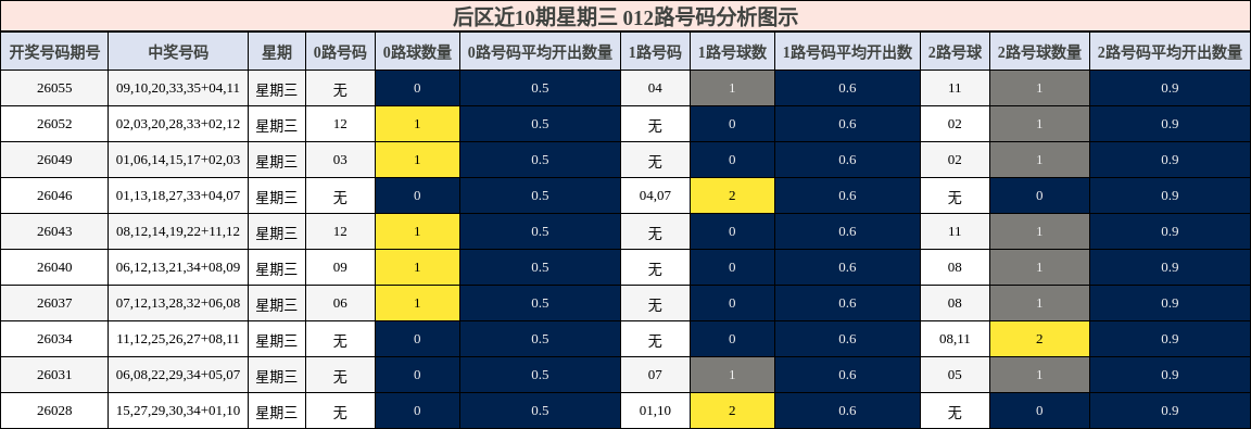 012路号码分析