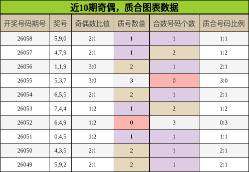 奇偶分析，质合分析