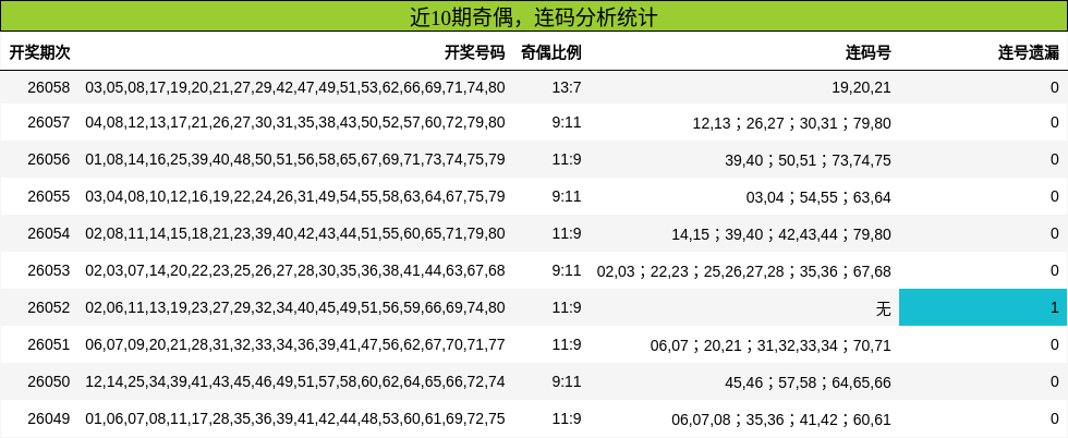 近10期奇偶，连码分析统计