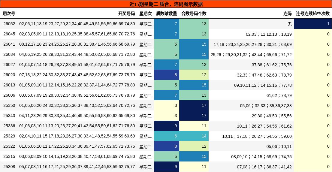 质合分析，连码分析