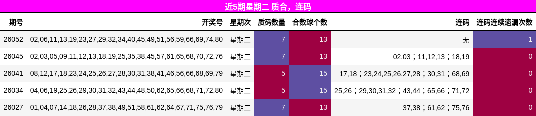 质合分析，连码分析