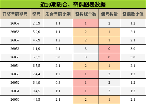 质合分析，奇偶分析