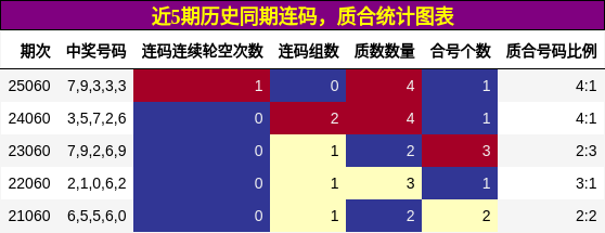 连码分析，质合分析