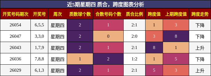 质合分析，跨度分析