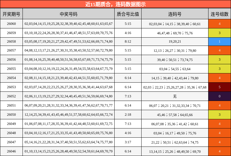 质合分析，连码分析