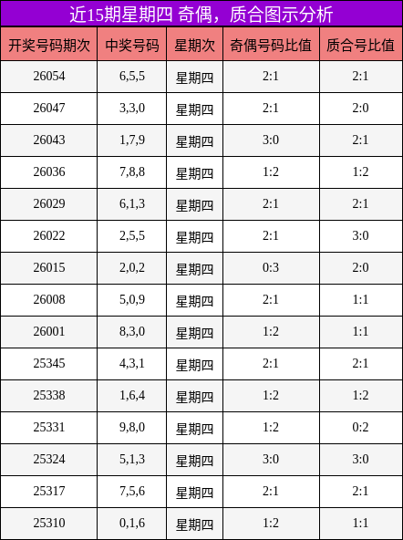 奇偶分析，质合分析