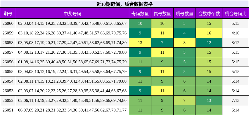奇偶分析，质合分析