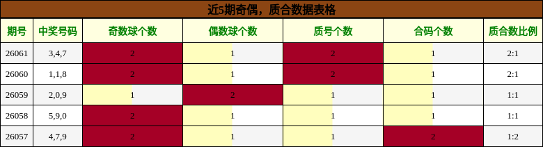 奇偶分析，质合分析