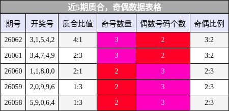 质合分析，奇偶分析