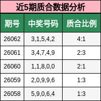 近5期质合数据分析