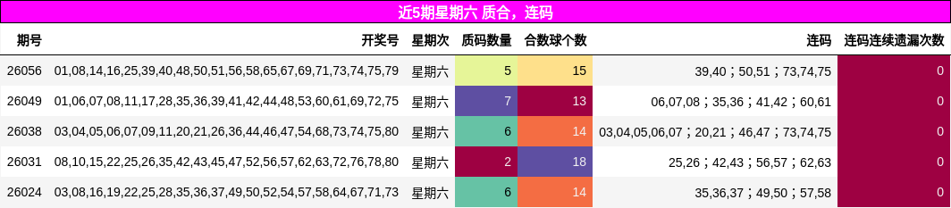 质合分析，连码分析