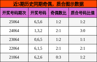奇偶分析，质合分析