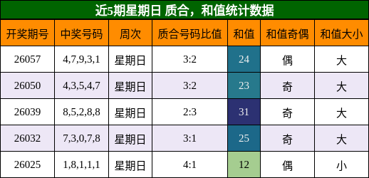 质合分析，和值分析
