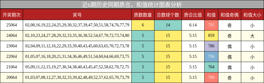 质合分析，和值分析