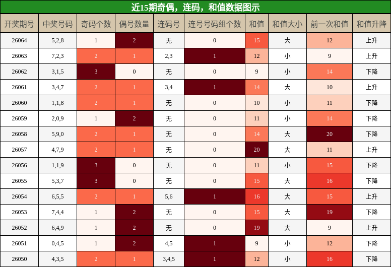 奇偶分析，连码分析，和值分析