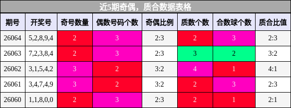 奇偶分析，质合分析