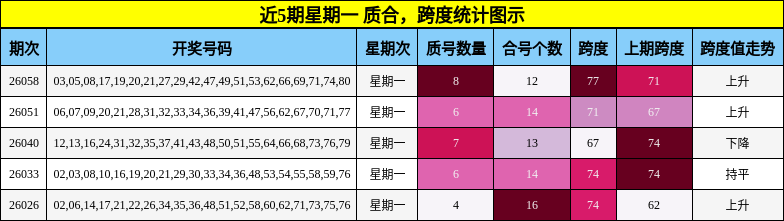 质合分析，跨度分析