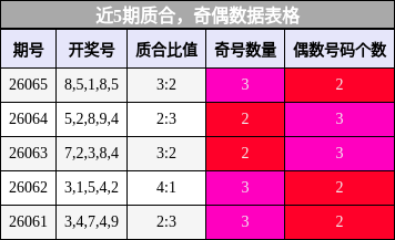 质合分析，奇偶分析