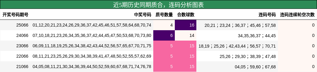 质合分析，连码分析