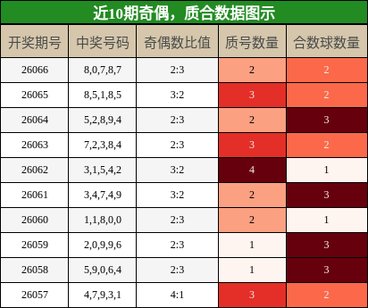 奇偶分析，质合分析