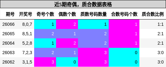 奇偶分析，质合分析