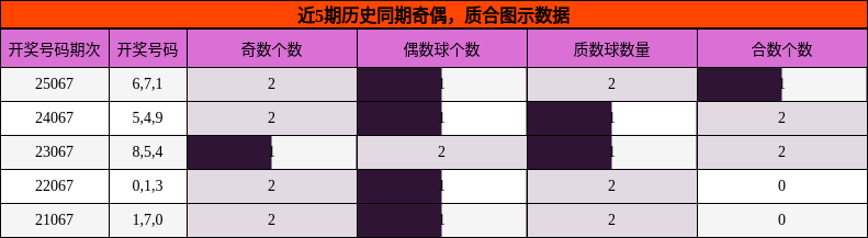 奇偶分析，质合分析